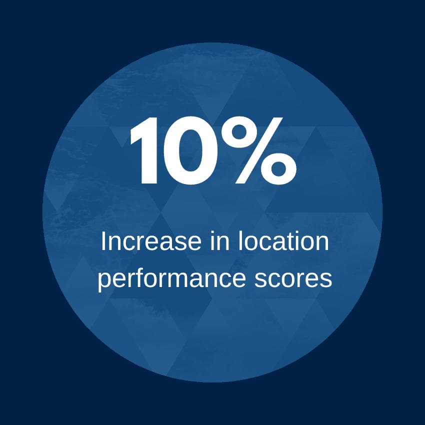 10 percent increase in location performance scores